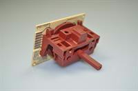 Ovnomskifter, Blomberg komfur & ovn